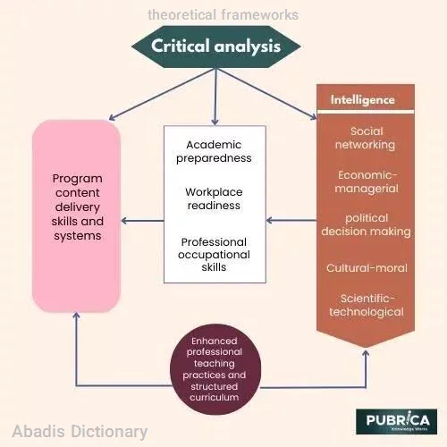 theoretical frameworks